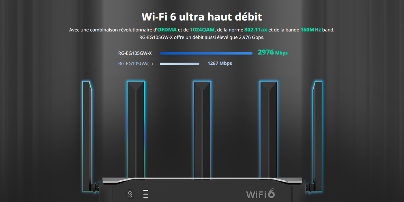 RG-EG105GW-X – Routeur Wi-Fi 6 AX3000, 5 ports, Cloud SMB